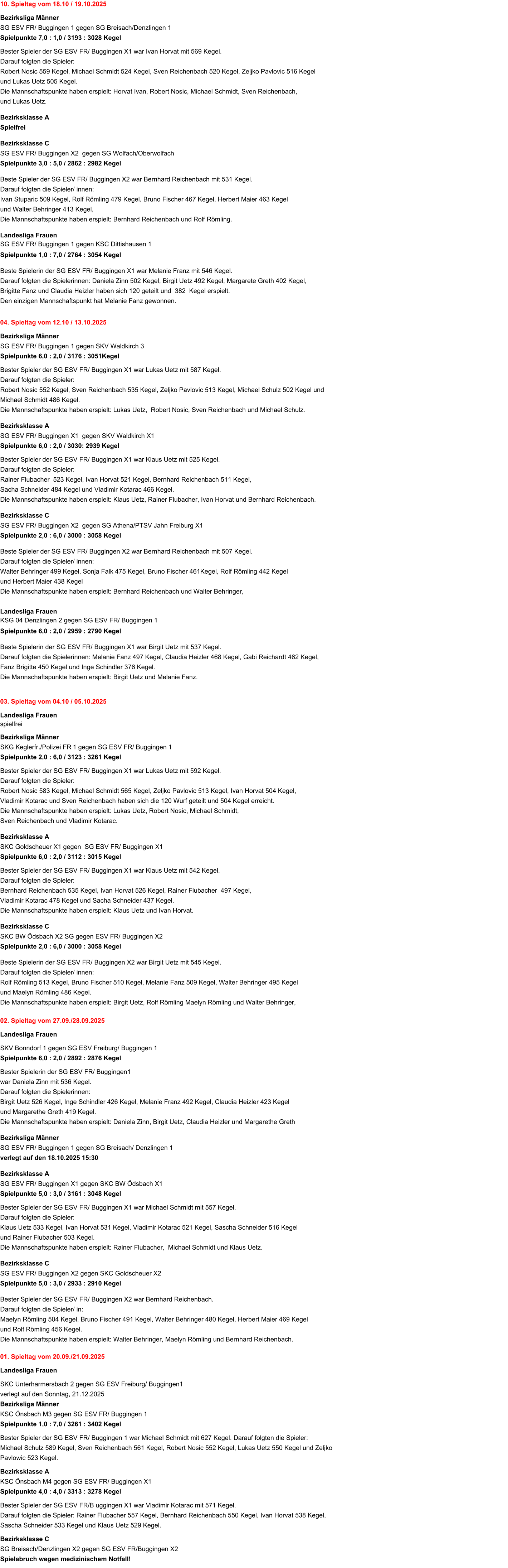 01. Spieltag vom 20.09./21.09.2025  Landesliga Frauen  SKC Unterharmersbach 2 gegen SG ESV Freiburg/ Buggingen1 verlegt auf den Sonntag, 21.12.2025 Bezirksliga Männer KSC Önsbach M3 gegen SG ESV FR/ Buggingen 1  Spielpunkte 1,0 : 7,0 / 3261 : 3402 Kegel   Bester Spieler der SG ESV FR/ Buggingen 1 war Michael Schmidt mit 627 Kegel. Darauf folgten die Spieler: Michael Schulz 589 Kegel, Sven Reichenbach 561 Kegel, Robert Nosic 552 Kegel, Lukas Uetz 550 Kegel und Zeljko Pavlowic 523 Kegel.  Bezirksklasse A KSC Önsbach M4 gegen SG ESV FR/ Buggingen X1  Spielpunkte 4,0 : 4,0 / 3313 : 3278 Kegel   Bester Spieler der SG ESV FR/B uggingen X1 war Vladimir Kotarac mit 571 Kegel.  Darauf folgten die Spieler: Rainer Flubacher 557 Kegel, Bernhard Reichenbach 550 Kegel, Ivan Horvat 538 Kegel, Sascha Schneider 533 Kegel und Klaus Uetz 529 Kegel.  Bezirksklasse C SG Breisach/Denzlingen X2 gegen SG ESV FR/Buggingen X2  Spielabruch wegen medizinischem Notfall!   02. Spieltag vom 27.09./28.09.2025  Landesliga Frauen  SKV Bonndorf 1 gegen SG ESV Freiburg/ Buggingen 1 Spielpunkte 6,0 : 2,0 / 2892 : 2876 Kegel   Bester Spielerin der SG ESV FR/ Buggingen1  war Daniela Zinn mit 536 Kegel.  Darauf folgten die Spielerinnen:  Birgit Uetz 526 Kegel, Inge Schindler 426 Kegel, Melanie Franz 492 Kegel, Claudia Heizler 423 Kegel  und Margarethe Greth 419 Kegel. Die Mannschaftspunkte haben erspielt: Daniela Zinn, Birgit Uetz, Claudia Heizler und Margarethe Greth  Bezirksliga Männer SG ESV FR/ Buggingen 1 gegen SG Breisach/ Denzlingen 1  verlegt auf den 18.10.2025 15:30  Bezirksklasse A SG ESV FR/ Buggingen X1 gegen SKC BW Ödsbach X1   Spielpunkte 5,0 : 3,0 / 3161 : 3048 Kegel   Bester Spieler der SG ESV FR/ Buggingen X1 war Michael Schmidt mit 557 Kegel.  Darauf folgten die Spieler:  Klaus Uetz 533 Kegel, Ivan Horvat 531 Kegel, Vladimir Kotarac 521 Kegel, Sascha Schneider 516 Kegel  und Rainer Flubacher 503 Kegel. Die Mannschaftspunkte haben erspielt: Rainer Flubacher,  Michael Schmidt und Klaus Uetz.  Bezirksklasse C SG ESV FR/ Buggingen X2 gegen SKC Goldscheuer X2   Spielpunkte 5,0 : 3,0 / 2933 : 2910 Kegel   Bester Spieler der SG ESV FR/ Buggingen X2 war Bernhard Reichenbach.  Darauf folgten die Spieler/ in:  Maelyn Römling 504 Kegel, Bruno Fischer 491 Kegel, Walter Behringer 480 Kegel, Herbert Maier 469 Kegel und Rolf Römling 456 Kegel. Die Mannschaftspunkte haben erspielt: Walter Behringer, Maelyn Römling und Bernhard Reichenbach.      03. Spieltag vom 04.10 / 05.10.2025  Landesliga Frauen spielfrei  Bezirksliga Männer SKG Keglerfr./Polizei FR 1 gegen SG ESV FR/ Buggingen 1   Spielpunkte 2,0 : 6,0 / 3123 : 3261 Kegel   Bester Spieler der SG ESV FR/ Buggingen X1 war Lukas Uetz mit 592 Kegel.  Darauf folgten die Spieler:  Robert Nosic 583 Kegel, Michael Schmidt 565 Kegel, Zeljko Pavlovic 513 Kegel, Ivan Horvat 504 Kegel,  Vladimir Kotarac und Sven Reichenbach haben sich die 120 Wurf geteilt und 504 Kegel erreicht. Die Mannschaftspunkte haben erspielt: Lukas Uetz, Robert Nosic, Michael Schmidt,  Sven Reichenbach und Vladimir Kotarac.  Bezirksklasse A SKC Goldscheuer X1 gegen  SG ESV FR/ Buggingen X1   Spielpunkte 6,0 : 2,0 / 3112 : 3015 Kegel   Bester Spieler der SG ESV FR/ Buggingen X1 war Klaus Uetz mit 542 Kegel.  Darauf folgten die Spieler:  Bernhard Reichenbach 535 Kegel, Ivan Horvat 526 Kegel, Rainer Flubacher  497 Kegel,  Vladimir Kotarac 478 Kegel und Sacha Schneider 437 Kegel. Die Mannschaftspunkte haben erspielt: Klaus Uetz und Ivan Horvat.  Bezirksklasse C SKC BW Ödsbach X2 SG gegen ESV FR/ Buggingen X2   Spielpunkte 2,0 : 6,0 / 3000 : 3058 Kegel   Beste Spielerin der SG ESV FR/ Buggingen X2 war Birgit Uetz mit 545 Kegel. Darauf folgten die Spieler/ innen:  Rolf Römling 513 Kegel, Bruno Fischer 510 Kegel, Melanie Fanz 509 Kegel, Walter Behringer 495 Kegel  und Maelyn Römling 486 Kegel. Die Mannschaftspunkte haben erspielt: Birgit Uetz, Rolf Römling Maelyn Römling und Walter Behringer,     04. Spieltag vom 12.10 / 13.10.2025  Bezirksliga Männer SG ESV FR/ Buggingen 1 gegen SKV Waldkirch 3  Spielpunkte 6,0 : 2,0 / 3176 : 3051Kegel   Bester Spieler der SG ESV FR/ Buggingen X1 war Lukas Uetz mit 587 Kegel.  Darauf folgten die Spieler:  Robert Nosic 552 Kegel, Sven Reichenbach 535 Kegel, Zeljko Pavlovic 513 Kegel, Michael Schulz 502 Kegel und Michael Schmidt 486 Kegel. Die Mannschaftspunkte haben erspielt: Lukas Uetz,  Robert Nosic, Sven Reichenbach und Michael Schulz.   Bezirksklasse A SG ESV FR/ Buggingen X1  gegen SKV Waldkirch X1 Spielpunkte 6,0 : 2,0 / 3030: 2939 Kegel   Bester Spieler der SG ESV FR/ Buggingen X1 war Klaus Uetz mit 525 Kegel.  Darauf folgten die Spieler:  Rainer Flubacher  523 Kegel, Ivan Horvat 521 Kegel, Bernhard Reichenbach 511 Kegel,  Sacha Schneider 484 Kegel und Vladimir Kotarac 466 Kegel. Die Mannschaftspunkte haben erspielt: Klaus Uetz, Rainer Flubacher, Ivan Horvat und Bernhard Reichenbach.  Bezirksklasse C SG ESV FR/ Buggingen X2  gegen SG Athena/PTSV Jahn Freiburg X1 Spielpunkte 2,0 : 6,0 / 3000 : 3058 Kegel   Beste Spieler der SG ESV FR/ Buggingen X2 war Bernhard Reichenbach mit 507 Kegel. Darauf folgten die Spieler/ innen:  Walter Behringer 499 Kegel, Sonja Falk 475 Kegel, Bruno Fischer 461Kegel, Rolf Römling 442 Kegel  und Herbert Maier 438 Kegel Die Mannschaftspunkte haben erspielt: Bernhard Reichenbach und Walter Behringer,  Landesliga Frauen KSG 04 Denzlingen 2 gegen SG ESV FR/ Buggingen 1  Spielpunkte 6,0 : 2,0 / 2959 : 2790 Kegel   Beste Spielerin der SG ESV FR/ Buggingen X1 war Birgit Uetz mit 537 Kegel.  Darauf folgten die Spielerinnen: Melanie Fanz 497 Kegel, Claudia Heizler 468 Kegel, Gabi Reichardt 462 Kegel, Fanz Brigitte 450 Kegel und Inge Schindler 376 Kegel. Die Mannschaftspunkte haben erspielt: Birgit Uetz und Melanie Fanz.     10. Spieltag vom 18.10 / 19.10.2025  Bezirksliga Männer SG ESV FR/ Buggingen 1 gegen SG Breisach/Denzlingen 1 Spielpunkte 7,0 : 1,0 / 3193 : 3028 Kegel   Bester Spieler der SG ESV FR/ Buggingen X1 war Ivan Horvat mit 569 Kegel.  Darauf folgten die Spieler:  Robert Nosic 559 Kegel, Michael Schmidt 524 Kegel, Sven Reichenbach 520 Kegel, Zeljko Pavlovic 516 Kegel  und Lukas Uetz 505 Kegel. Die Mannschaftspunkte haben erspielt: Horvat Ivan, Robert Nosic, Michael Schmidt, Sven Reichenbach,               und Lukas Uetz.  Bezirksklasse A Spielfrei  Bezirksklasse C SG ESV FR/ Buggingen X2  gegen SG Wolfach/Oberwolfach Spielpunkte 3,0 : 5,0 / 2862 : 2982 Kegel   Beste Spieler der SG ESV FR/ Buggingen X2 war Bernhard Reichenbach mit 531 Kegel. Darauf folgten die Spieler/ innen:  Ivan Stuparic 509 Kegel, Rolf Römling 479 Kegel, Bruno Fischer 467 Kegel, Herbert Maier 463 Kegel  und Walter Behringer 413 Kegel,  Die Mannschaftspunkte haben erspielt: Bernhard Reichenbach und Rolf Römling.  Landesliga Frauen SG ESV FR/ Buggingen 1 gegen KSC Dittishausen 1   Spielpunkte 1,0 : 7,0 / 2764 : 3054 Kegel   Beste Spielerin der SG ESV FR/ Buggingen X1 war Melanie Franz mit 546 Kegel.  Darauf folgten die Spielerinnen: Daniela Zinn 502 Kegel, Birgit Uetz 492 Kegel, Margarete Greth 402 Kegel, Brigitte Fanz und Claudia Heizler haben sich 120 geteilt und  382  Kegel erspielt. Den einzigen Mannschaftspunkt hat Melanie Fanz gewonnen.