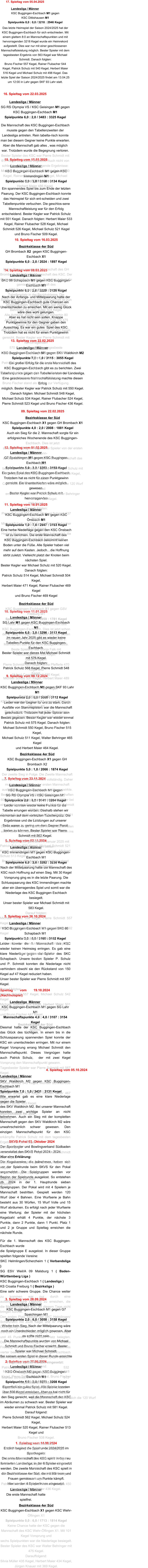 1. Spieltag vom 14.09.2024 Endlich beginnt die Spielrunde 2024/2025 im Sportkegeln. Die erste Mannschaft des KSC spielt in der neu formierten Landesliga, in der 6 Spieler eingesetzt werden. Die zweite Mannschaft des KSC spielt in der Bezirksklasse 4er Süd, die mit Männern und Frauen gemeinsam um Punkte kämpft.  Hier werden 4 Spieler/innen eingesetzt.  Landesliga / Männer  Die erste Mannschaft hatte spielfrei.  Bezirksklasse 4er Süd KSC Buggingen-Eschbach X1 gegen KSC Wehr-Öflingen X1  Spielpunkte 0,0 : 6,0 / 1713 : 1814 Kegel  Keine Chance hatte der KSC gegen die Mannschaft des KSC Wehr-Öflingen X1. Mit 101 Kegel Vorsprung und  sechs Spielpunkten war die Niederlage besiegelt. Bester Spieler des KSC war Walter Behringer mit 475 Kegel.  Darauffolgend:  Silvia Müller 435 Kegel, Herbert Maier 434 Kegel, Jürgen Knauer mit 369 Kegel. 2. Spieltag vom 21.09.2024 Landesliga / Männer KSC Önsbach M2 gegen KSC Buggingen-Eschbach M1 Spielpunkte 5,0 : 3,0 / 3273 : 3208 Kegel  Eigentlich ein gutes Spiel. Alle Spieler konnten über 500 Kegel erreichen. Aber es hat nicht für den Sieg gereicht, weil die Mannschaft des KSC im Abräumen zu schwach war. Bester Spieler war wieder einmal Patrick Schulz mit 581 Kegel.  Darauf folgend: Pierre Schmidt 562 Kegel, Michael Schulz 524 Kegel,  Herbert Maier 520 Kegel, Rainer Flubacher 513 Kegel und Bruno Fischer 508 Kegel.  Bezirksklasse 4er Süd GSV Freiburg M1 gegen KSC Buggingen-Eschbach X1  Spielpunkte 6,0 : 0,0 / 2050 : 1861 Kegel  Leider wieder keinen Sieg für die Mannschaft des KSC. Beste Spielerin war Sonja Falk mit 516 Kegel.  Darauffolgend:  Patrizia Schulz 459 Kegel, Walter Behringer 450 Kegel und Silvia Müller 436 Kegel.  3. Spieltag vom 28.09.2024 Landesliga / Männer KSC Buggingen-Eschbach M1 gegen G7 Spaichingen M1  Spielpunkte 2,0 : 6,0 / 3058 : 3158 Kegel   Wieder kein Sieg. Nach der Mittelpaarung wäre noch ein Unentschieden möglich gewesen. Aber es sollte nicht sein. Die Mannschaftspunkte wurden von Michael Schmidt und Bruno Fischer erreicht. Bester Spieler war Michael Schmidt.  Bei seinem ersten Spiel in dieser Runde erreichte er 529 Kegel. Darauffolgend: Michael Schulz 526 Kegel, Patrick Schulz 518 Kegel, Pierre Schmidt 517 Kegel, Bruno Fischer 505 Kegel und  Rainer Flubacher 463 Kegel.  Bezirksklasse 4er Süd spielfrei SKVS Pokal 03. Oktober 2024 Der Sportkegler und Bowlingverband Südbaden veranstaltet den SKVS Pokal 2024 - 2024.  Hier eine Erklärung: Die Kegelvereine, die teilnehmen, haben sich vor der Spielrunde beim SKVS für den Pokal angemeldet. Die Spielgruppen werden vor Beginn der Spielrunde ausgelost. So entstehen zb. 2024 in der 1. Hauptrunde sieben Spielgruppen. Der Pokal wird mit 4 Spielern je Mannschaft bestritten. Gespielt werden 120 Wurf über 4 Bahnen. Eine Wurfserie je Bahn besteht aus 30 Würfen, 15 Wurf Volle und 15 Wurf abräumen. Es erfolgt nach jeder Wurfserie eine Wertung; der Spieler mit der höchsten Kegelzahl erhält 4 Punkte, der nächste 3 Punkte, dann 2 Punkte, dann 1 Punkt. Platz 1 und 2 je Gruppe und Spieltag erreichen die nächste Runde.  Für die 1. Mannschaft des KSC Buggingen-Eschbach wurde  die Spielgruppe E ausgelost. In dieser Gruppe spielten folgende Vereine: SKC Helmlingen/Scherzheim 1 ( Verbandsliga ) SG ESV Weil/A 09 Malsburg 1 ( Baden-Württemberg Liga ) KSC Buggingen-Eschbach 1 ( Landesliga )  KS Croatia Freiburg 1 ( Bezirksliga ) Eine sehr schwere Gruppe. Die Chance weiter zu kommen war nur durch eine außergewöhnliche Leistung zu erreichen, die die Mannschaft des KSC an diesem Tage nicht bringen konnte. 	 Den ersten Platz belegte der SKC Helmlingen/ Scherzheim mit 2226 Kegel und 47 Punkten. Dicht gefolgt von der  SG ESV Weil A 09 Malsburg die mit 2181 Kegel und 45 Punkten den zweiten Platz belegten. Den dritten Platz belegte der KSC Croatia Freiburg mit 2070 Kegel und 36 Punkten. Als vierter beendete der KSC Buggingen-Eschbach den Wettkampf mit 2007 Kegel und 32 Punkten. Folgende Spieler wurden eingesetzt: Patrick Schulz		532 Kegel und 11 Punkten Michael Schmidt 	515 Kegel und   8 Punkten Bruno Fischer		483 Kegel und   8 Punkten Rainer Flubacher	477 Kegel und   5 Punkten +Herbert Maier teilten sich die 120 Wurf     4. Spieltag vom 05.10.2024  Landesliga / Männer SKV Waldkirch M2 gegen KSC Buggingen-Eschbach M1  Spielpunkte 7,0 : 1,0 / 3431 : 3131 Kegel  Wie erwartet gab es eine klare Niederlage gegen die Spieler  des SKV Waldkirch M2. Bei unserer Mannschaft konnten zwei wichtige Spieler an nicht teilnehmen. Auch ein Sieg mit der kompletten Mannschaft gegen den SKV Waldkirch M2 wäre unwahrscheinlich schwer gewesen. Den einzigen Mannschaftspunkt für den KSC erkämpfte Patrick Schulz mit dem tagesbesten Ergebnis von 604 Kegel.  Darauf folgten: Rainer Flubacher 543 Kegel, Michael Schmidt 538 Kegel,  Herbert Maier 508 Kegel, Bruno Fischer 499 Kegel,  Walter Behringer 439 Kegel.  Bezirksklasse 4er Süd spielfrei Spieltag vom 19.10.2024 (Nachholspiel)  Landesliga  Männer KSC Buggingen-Eschbach M1 gegen SG Lahr M1  Mannschaftspunkte 4,0 : 4,0 / 3107 : 3154 Kegel  Diesmal hatte der KSC Buggingen-Eschbach das Glück des tüchtigen. In einem bis in die Schlusspaarung spannenden Spiel konnte der KSC ein unentschieden erringen. Mit nur einem Kegel Vorsprung errang Michael Schmidt den Mannschaftspunkt. Dieses Vergnügen hatte auch Patrick Schulz,  der mit zwei Kegel Vorsprung den Mannschaftpunkt gewann. Tagesbester Spieler war Pierre Schmidt mit 567 Kegel. Darauf folgten: Patrick Schulz 543 Kegel, Michael Schmidt 538 Kegel,   Michael Schulz 529 Kegel, Herbert Maier 467 Kegel und Bruno Fischer 463 Kegel.  Bezirksklasse 4er Süd spielfrei 5. Spieltag vom 26.10.2024  Landesliga / Männer KSC Buggingen-Eschbach M1 gegen SKC 86 Schapbach M1  Spielpunkte 3,0 : 5,0 / 3105 : 3152 Kegel  Leider konnte die 1. Mannschaft des KSC wieder keinen Heimsieg erringen. Es gab eine klare Niederlage gegen die Spieler des SKC Schapbach. Unsere besten Spieler P. Schulz und P. Schmidt konnten die Niederlage nicht verhindern obwohl sie den Rückstand von 150 Kegel auf 47 Kegel reduziert haben.  Unser bester Spieler war Pierre Schmidt mit 557 Kegel. Darauf folgten: Patrick Schulz 557 Kegel, Michael Schulz 542 Kegel Michael Schmidt 509 Kegel, Herbert Maier 501 Kegel und Bruno Fischer 447 Kegel.  Bezirksklasse 4er Süd  spielfrei 6. Spieltag vom 02.11.2024  Landesliga / Männer KSC Immendingen M1 gegen KSC Buggingen-Eschbach M1  Spielpunkte 6,0 : 2,0 / 3282 : 3230 Kegel  Nach der Mittelpaarung hatte die Mannschaft des KSC noch Hoffnung auf einen Sieg. Mit 30 Kegel Vorsprung ging es in die letzte Paarung. Die Schlusspaarung des KSC Immendingen machte aber ein überragendes Spiel und somit war die Niederlage des KSC Buggingen Eschbach besiegelt. Unser bester Spieler war Michael Schmidt mit 583 Kegel. Darauf folgten: Michael Schulz 558 Kegel, Pierre Schmidt 557 Kegel,  Patrick Schulz 543 Kegel, Flubacher Rainer 492 Kegel Herbert Maier 487 Kegel.  Bruno Fischer stand als Ersatz zur Verfügung.  Bezirksklasse 4er Süd  spielfrei  7. Spieltag vom 23.11.2024  Landesliga / Männer KSC Buggingen-Eschbach M1 gegen SG RS Olympia VS / KSC Geisingen M1 Spielpunkte 2,0 : 6,0 / 3141 : 3264 Kegel  Leider konnten wieder keine Punkte für die Tabelle errungen werden. Deshalb stehen wir momentan auf dem vorletzten Tabellenplatz. Die Ergebnisse und die Leistungen auf unserer Seite waren zu gering um dem Gegner Paroli bieten zu können. Bester Spieler war Pierre Schmidt mit 562 Kegel. Darauf folgten: Patrick Schulz 533 Kegel, Michael Schmidt 521 Kegel, Rainer Flubacher 518 Kegel, Michael Schulz 513 Kegel, Bruno Fischer 494 Kegel. Herbert Maier stand als Ersatz zur Verfügung. 9. Spieltag vom 08.12.2024  Landesliga / Männer KSC Buggingen-Eschbach M1 gegen SKF 93 Lahr M1  Spielpunkte 2,0 : 6,0 / 3080 : 3112 Kegel  Leider war der Gegner für uns zu stark. Durch Ausfälle von Stammspielern war die Mannschaft geschwächt. Trotzdem hat jeder Spieler sein Bestes gegeben. Bester Kegler war wieder einmal Patrick Schulz mit 575 Kegel. Danach folgten: Michael Schmidt 550 Kegel, Bruno Fischer 515 Kegel,  Michael Schulz 511 Kegel, Walter Behringer 465 Kegel und Herbert Maier 464 Kegel.  Bezirksklasse 4er Süd KSC Buggingen-Eschbach X1 gegen GH Brombach X2  Spielpunkte 5,0 : 1,0 / 2066 : 1874 Kegel  Der zweite Sieg in Folge. Die Zweite Mannschaft war von den Spielern her nicht vollständig. Daher mussten zwei Spieler der ersten Mannschaft aushelfen, was sich dann auch positiv auswirkte. Bester Spieler war Patrick Schulz mit sagenhaften  606 Kegel. Für Patrick war das der erste 600er bei einem Heimspiel. Danach folgten: Michael Schmidt 528 Kegel,  Patrizia Schulz 471 Kegel und Silvia Pfefferle 461 Kegel.  Die Vorrunde ist nun beendet. Wir wünschen allen eine Frohe Weihnacht und einen guten Rutsch ins neue Jahr. Die Spielrunde geht am 11. Januar 2025 mit Auswärtsspielen weiter. 10. Spieltag vom 11.01.2025  Landesliga / Männer SG Lahr M1 gegen KSC Buggingen-Eschbach M1  Spielpunkte 6,0 : 2,0 / 3296 : 3113 Kegel  Im neuen Jahr 2025 gibt es wieder keine Tabellen-Punkte für den KSC Buggingen-Eschbach.  Bester Spieler war dieses Mal Michael Schmidt mit 576 Kegel.  Danach folgten: Patrick Schulz 568 Kegel, Pierre Schmidt 548 Kegel, Michael Schulz 531 Kegel, Herbert Maier 489 Kegel,  und Bruno Fischer 401 Kegel.  Bezirksklasse 4er Süd KSC Buggingen-Eschbach X1 gegen KSC Wehr-Öflingen X1  Das Spiel musste von dem KSC Buggingen wegen Spieler-mangel abgesagt werden. 11. Spieltag vom 18.01.2025 Landesliga / Männer KSC Buggingen-Eschbach M1 gegen KSC Önsbach M1  Spielpunkte 1,0 : 7,0 / 2947 : 3193 Kegel  Eine herbe Niederlage gegen den KSC Önsbach ist zu berichten. Die erste Mannschaft des  KSC Buggingen-Eschbach bekommt keinen Boden unter die Füße. Alle Spieler haben viel mehr auf dem Kasten. Jedoch…die Hoffnung stirbt zuletzt. Vielleicht platzt der Knoten beim nächsten Spiel.  Bester Kegler war Michael Schulz mit 520 Kegel.  Danach folgten: Patrick Schulz 514 Kegel, Michael Schmidt 504 Kegel,  Herbert Maier 471 Kegel, Rainer Flubacher 469 Kegel und Bruno Fischer 469 Kegel  Bezirksklasse 4er Süd KSC Buggingen-Eschbach X1 gegen GSV Freiburg M1 Spielpunkte 5,0 : 1,0 / 1959 : 1781 Kegel  Wieder ein Sieg für die 2. Mannschaft des  KSC Buggingen-Eschbach. Dies ist jetzt schon der 3. Sieg in Folge. Ein Spieler von der ersten Mannschaft konnte aushelfen damit die 2. Mannschaft das Spiel nicht absagen musste. Beste Spielerin war Sonja Falk mit hervorragenden 539 Kegel. Darauf folgten: Pierre Schmidt 520 Kegel, Silvia Pfefferle 470 Kegel und  Hubert Cammerer mit 430 Kegel.  12. Spieltag vom 01.02.2025 Landesliga / Männer G7 Spaichingen M1 gegen KSC Buggingen-Eschbach M1  Spielpunkte 5,0 : 3,0 / 3253 : 3193 Kegel  Ein gutes Spiel des KSC Buggingen-Eschbach. Trotzdem hat es nicht für einen Punktgewinn gereicht. Ein Unentschieden wäre möglich gewesen. Bester Kegler war Patrick Schulz mit hervorragenden  593 Kegel. Danach folgten: Pierre Schmidt 554 Kegel, Michael Schmidt 537 Kegel, Michael Schulz mit 532 Kegel, Rainer Flubacher mit 514 Kegel. Herbert Maier und Bruno Fischer haben sich die 120 Wurf geteilt und 463 Kegel erreicht.    13. Spieltag vom 22.02.2025  Landesliga / Männer KSC Buggingen-Eschbach M1 gegen SKV Waldkirch M2  Spielpunkte 7,0 : 1,0 / 3115 : 3055 Kegel  Ein großer Erfolg für die erste Mannschaft des  KSC Buggingen-Eschbach gibt es zu berichten. Zwei  Tabellenpunkte gegen den Tabellenersten der Landesliga.  Eine geschlossene Mannschaftsleistung machte diesen Erfolg möglich. Bester Kegler war Patrick Schulz mit 550 Kegel.  Danach folgten: Michael Schmidt 548 Kegel,  Michael Schulz 534 Kegel, Rainer Flubacher 524 Kegel,  Pierre Schmidt 523 Kegel und Bruno Fischer 436 Kegel.  09. Spieltag vom 22.02.2025  Bezirksklasse 4er Süd KSC Buggingen-Eschbach X1 gegen GH Brombach X1 Spielpunkte 4,0 : 2,0 / 2008 : 1881 Kegel  Auch ein Sieg für die 2. Mannschaft sorgte für ein erfolgreiches Wochenende des KSC Buggingen- Eschbach. Dies ist jetzt  schon der 4. Sieg in Folge. Zwei Spieler von der ersten Mann- schaft haben ausgeholfen damit die 2. Mannschaft das Spiel  bestreiten konnte. Bester Spieler war Patrick Schulz mit  554 Kegel. Darauf folgten: Sonja Falk mit 506 Kegel, Hubert  Cammerer und Michael Schulz teilten sich die 120 Wurf und  erreichten gemeinsam 482 Kegel, Walter Behringer  erreichte 466 Kegel.  14. Spieltag vom 08.03.2025 Landesliga / Männer SKC 86 Schapbach M1 gegen KSC Buggingen-Eschbach M1  Spielpunkte 6,0 : 2,0 / 3220 : 3126 Kegel   Nach der Anfangs- und Mittelpaarung hatte der KSC Buggingen-Eschbach gute Chancen ein Unentschieden zu erreichen. Mit ein wenig Glück wäre dies wohl gelungen.  Aber es hat nicht sein sollen. Knappe Punktgewinne für den Gegner gaben den Ausschlag. Es war ein gutes  Spiel des KSC. Trotzdem hat es nicht für einen Punktgewinn gereicht. Bester Kegler war Pierre Schmidt mit hervorragenden  570 Kegel, das auch das tagesbeste Spielergebnis dieser Begegnung war. Danach folgten: Patrick Schulz 535 Kegel, Michael Schmidt 528 Kegel, Michael Schulz 526 Kegel, Rainer Flubacher 500 Kegel, Herbert Maier 467 Kegel.  Bruno Fischer stand als Ersatz zur Verfügung.   15. Spieltag vom 15.03.2025  Landesliga / Männer KSC Buggingen-Eschbach M1 gegen KSC Immendingen M1  Spielpunkte 5,0 : 3,0 / 3168 : 3134 Kegel   Ein spannendes Spiel bis zum Ende der letzten Paarung. Der KSC Buggingen-Eschbach konnte das Heimspiel für sich ent-scheiden und zwei Tabellenpunkte verbuchen. Die geschlos-sene Mannschaftleistung war für den Erfolg entscheidend. Bester Kegler war Patrick Schulz mit 551 Kegel. Danach folgten: Herbert Maier 533 Kegel, Rainer Flubacher 528 Kegel, Michael Schmidt 526 Kegel, Michael Schulz 521 Kegel und Bruno Fischer 509 Kegel.  10. Spieltag vom 16.03.2025  Bezirksklasse 4er Süd GH Brombach X2  gegen KSC Buggingen-Eschbach X1  Spielpunkte 6,0 : 2,0 / 2024 : 1897 Kegel   Keine Chance gegen die Mannschaft des GH Brombach X2 hatte die Mannschaft des KSC. Der Gegner war einfach zu stark. Trotzdem belegt die gemischte Mannschaft des  KSC Buggingen-Eschbach den dritten Tabellenplatz in der Bezirksklasse. Die Spielrunde für die gemischte Mann-schaft ist nun abgeschlossen. Bester Spieler war Walter Behringer mit sehr guten 504 Kegel.  Alle Achtung: dieser Spieler ist immerhin 80 Jahre alt. Darauf folgten: Sonja Falk mit 475 Kegel, Roswitha Endres mit  466 Kegel und Hubert Kammerer mit 452 Kegel. 16. Spieltag vom 22.03.2025  Landesliga / Männer SG RS Olympia VS / KSC Geisingen M1 gegen KSC Buggingen-Eschbach M1  Spielpunkte 6,0 : 2,0 / 3483 : 3325 Kegel   Die Mannschaft des KSC Buggingen-Eschbach musste gegen den Tabellenzweiten der Landesliga antreten. Rein tabella-risch konnte man bei diesem Gegner keine Punkte erwarten. Aber die Mannschaft gab alles , was möglich war. Trotzdem wurde die Begegnung verloren. Bester Spieler des KSC war Pierre Schmidt mit 617 Kegel ein Klasse Ergebnis. Auch nicht von schlechten Eltern waren folgende Ergebnisse:  Michael Schmidt 581 Kegel, Patrick Schulz 580 Kegel, Rainer Flubacher 564 Kegel, Michael Schulz 497 Kegel und Herbert Maier 486 Kegel.   17. Spieltag vom 05.04.2025  Landesliga / Männer KSC Buggingen-Eschbach M1 gegen  KSC Dittishausen M1  Spielpunkte 8,0 : 0,0 / 3218 : 2946 Kegel  Das letzte Heimspiel der Saison 2024/2025 hat der  KSC Buggingen-Eschbach für sich entschieden. Mit einem glattem 8:0 an Mannschaftspunkten und mit hervorragenden 3218 Kegel wurde ein Heimrekord aufgestellt. Dies war nur mit einer geschlossenen Mannschaftsleistung möglich. Bester Spieler mit dem tagesbesten Ergebnis von 563 Kegel war Michael Schmidt. Danach folgten:  Bruno Fischer 557 Kegel, Rainer Flubacher 544 Kegel, Patrick Schulz mit 540 Kegel, Herbert Maier 516 Kegel und Michael Schulz mit 498 Kegel. Das letzte Spiel der Saison 2024/2025 findet am 13.04.25 um 12:00 in Lahr gegen SKF 93 Lahr statt.