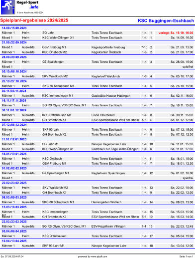 © Jens Kaschuba 2006-2024   Spielplan/-ergebnisse 2024/2025 KSC Buggingen-Eschbach 14.09./15.09.2024 Männer 1 Heim SG Lahr  Tonis Tenne Eschbach 1-41verlegt: Sa. 19.10. 16:30 Mixed 1 Heim KSC Wehr-Öflingen X1 Tonis Tenne Eschbach 1-41 Sa. 14.09. 16:30 21.09./22.09.2024 Mixed 1 Auswärts GSV Freiburg M1 Kegelsporthalle Freiburg7-102 Sa. 21.09. 13:00 Männer 1 Auswärts KSC Önsbach M2 Kegelcenter Önsbach 1-62 Sa. 21.09. 17:00 28.09./29.09.2024 Männer 1 Heim G7 Spaichingen  Tonis Tenne Eschbach 1-43 Sa. 28.09. 15:00 Mixed 1 spielfrei 05.10./06.10.2024 Männer 1 Auswärts SKV Waldkirch M2 Keglertreff Waldkirch 1-64 Sa. 05.10. 17:00 26.10./27.10.2024 Männer 1 Heim SKC 86 Schapbach M1 Tonis Tenne Eschbach 1-45 Sa. 26.10. 15:00 02.11./03.11.2024 Männer 1 Auswärts KSC Immendingen M1 Gaststätte Hauser Hattingen1-46 Sa. 02.11. 16:00 16.11./17.11.2024 Männer 1 Heim SG RS Olym. VS/KSC Geis. M1 Tonis Tenne Eschbach 1-47 Sa. 16.11. 15:00 30.11./01.12.2024 Männer 1 Auswärts KSC Dittishausen M1 Linde Oberbränd 1-48 Sa. 30.11. 15:00 Mixed 1 Auswärts GH Brombach X1 ESV-Sportlerklause Weil am Rhein5-84 So. 01.12. 12:00 07.12./08.12.2024 Männer 1 Heim SKF 93 Lahr  Tonis Tenne Eschbach 1-49 Sa. 07.12. 15:00 Mixed 1 Heim GH Brombach X2 Tonis Tenne Eschbach 1-45 Sa. 07.12. 12:30 11.01./12.01.2025 Männer 1 Auswärts SG Lahr M1 Ninepin Kegelcenter Lahr1-410 Sa. 11.01. 15:30 Mixed 1 Auswärts KSC Wehr-Öflingen X1 Gasthaus zur Säge Wehr-Öflingen1-46 Sa. 11.01. 17:30 18.01./19.01.2025 Männer 1 Heim KSC Önsbach  Tonis Tenne Eschbach 1-411 Sa. 18.01. 15:00 Mixed 1 Heim GSV Freiburg M1 Tonis Tenne Eschbach 1-47 Sa. 18.01. 12:30 01.02./02.02.2025 Männer 1 Auswärts G7 Spaichingen M1 Keglerheim Spaichingen 1-412 Sa. 01.02. 16:00 Mixed 1 spielfrei 22.02./23.02.2025 Männer 1 Heim SKV Waldkirch M2 Tonis Tenne Eschbach 1-413 Sa. 22.02. 15:00 Mixed 1 Heim GH Brombach X1 Tonis Tenne Eschbach 1-49 Sa. 22.02. 12:30 08.03./09.03.2025 Männer 1 Auswärts SKC 86 Schapbach M1 Herrengarten Wolfach 1-414 Sa. 08.03. 13:00 15.03./16.03.2025 Männer 1 Heim KSC Immendingen M1 Tonis Tenne Eschbach 1-415 Sa. 15.03. 15:00 Mixed 1 Auswärts GH Brombach X2 ESV-Sportlerklause Weil am Rhein5-810 So. 16.03. 14:30 22.03./23.03.2025 Männer 1 Auswärts SG RS Olym. VS/KSC Geis. M1 ESV-Kegelheim Villingen1-416 Sa. 22.03. 12:45 05.04./06.04.2025 Männer 1 Heim KSC Dittishausen  Tonis Tenne Eschbach 1-417 Sa. 05.04. 15:00 12.04./13.04.2025 Männer 1 Auswärts SKF 93 Lahr M1 Ninepin Kegelcenter Lahr1-418 So. 13.04. 12:00 Sa. 07.09.2024 07:04 powered by www.plpdf.com Seite 1 von 1